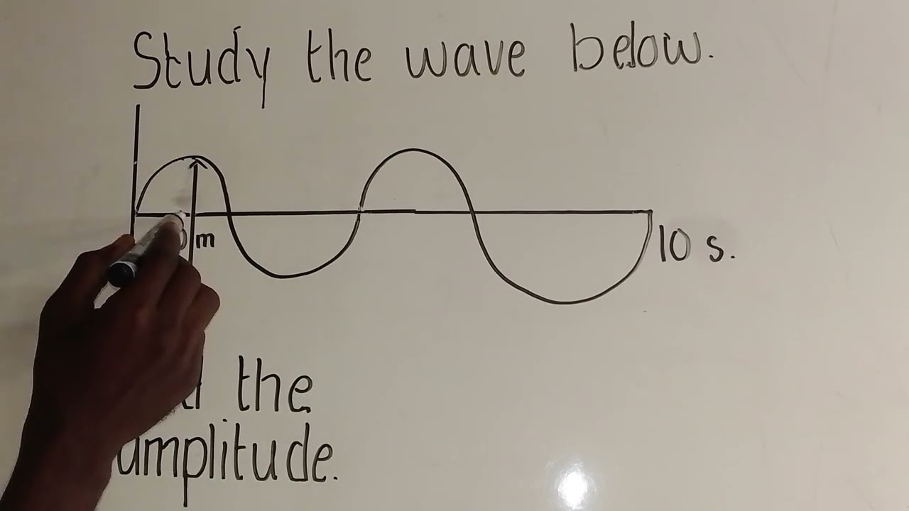 Physics amplitude 1