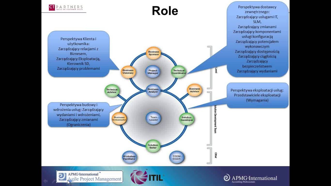 Webinarium - Agile Project Management i ITIL
