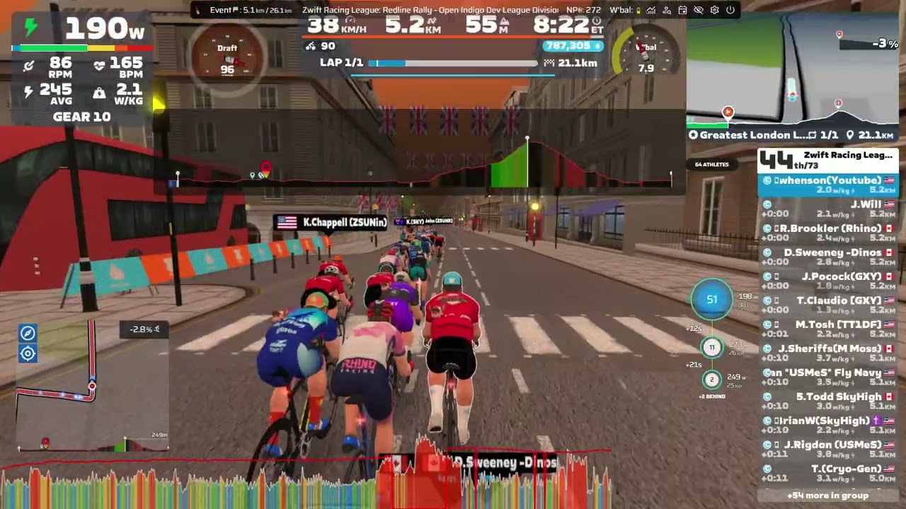 Zwift Racing League: Redline Rally - Greatest London Loop - (C) - Open Indigo Dev League - ZSUN