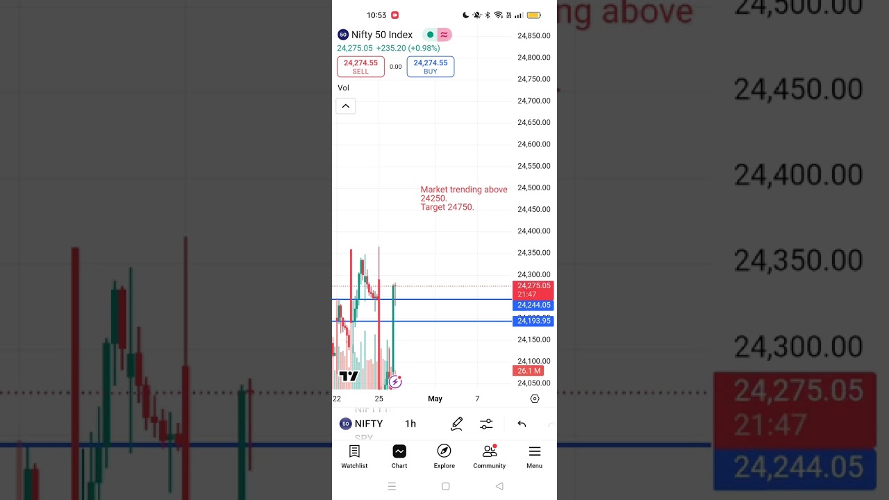 Nifty @29-april 2025 