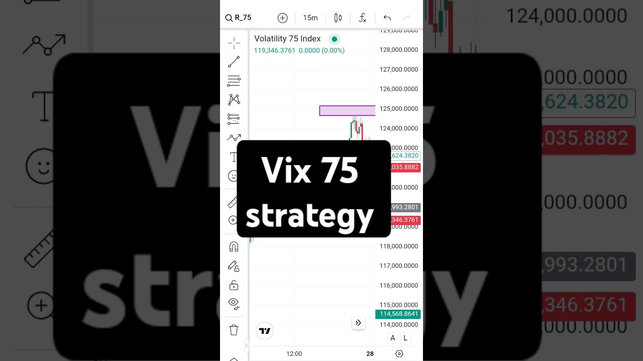 How I trade volatility 75 index trading strategy 💹