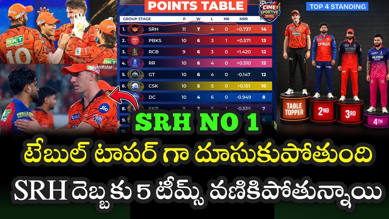 SRH NO 1 IN IPL 2026 POINTS TABLE 🔥 PBKS DOWN | LATEST POINTS TABLE AFTER SRH vs PBKS MATCH