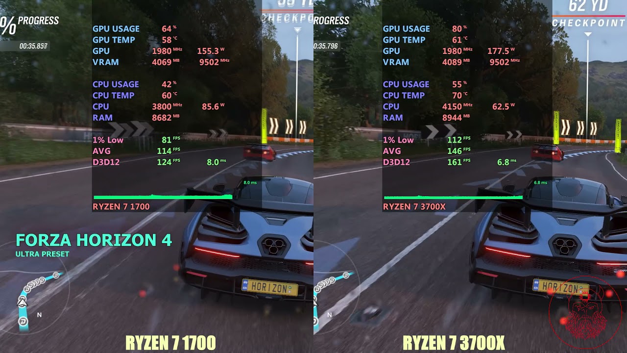 Ryzen 7 1700 vs Ryzen 7 3700x