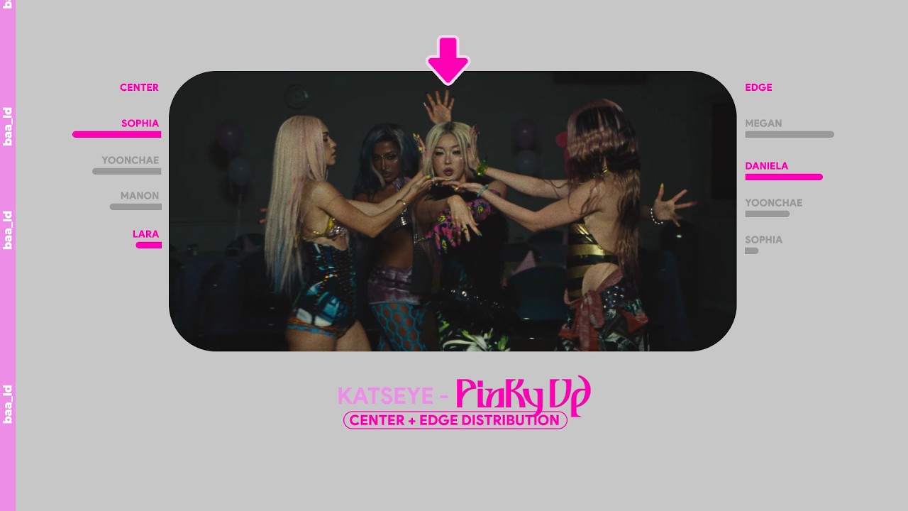 KATSEYE - Pinky Up (Center + Edge Distribution)