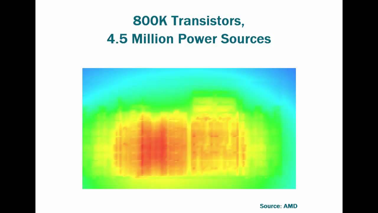 Temperature Effects in Integrated Circuits: What's Real?