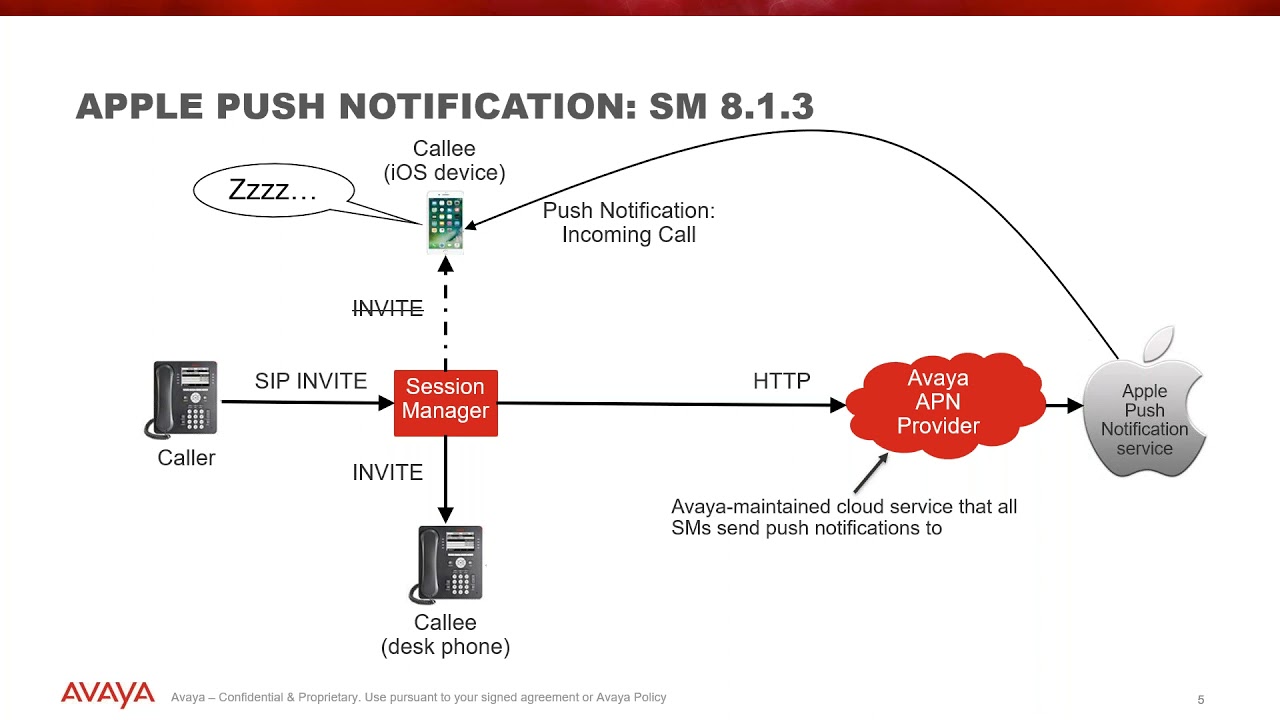 Avaya Webcast: Apple Push Notifications on Avaya Aura Session Manager