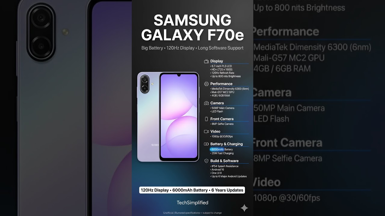 Samsung Galaxy F70e Full Specifications & Features | Big Battery Budget Samsung Phone 2026