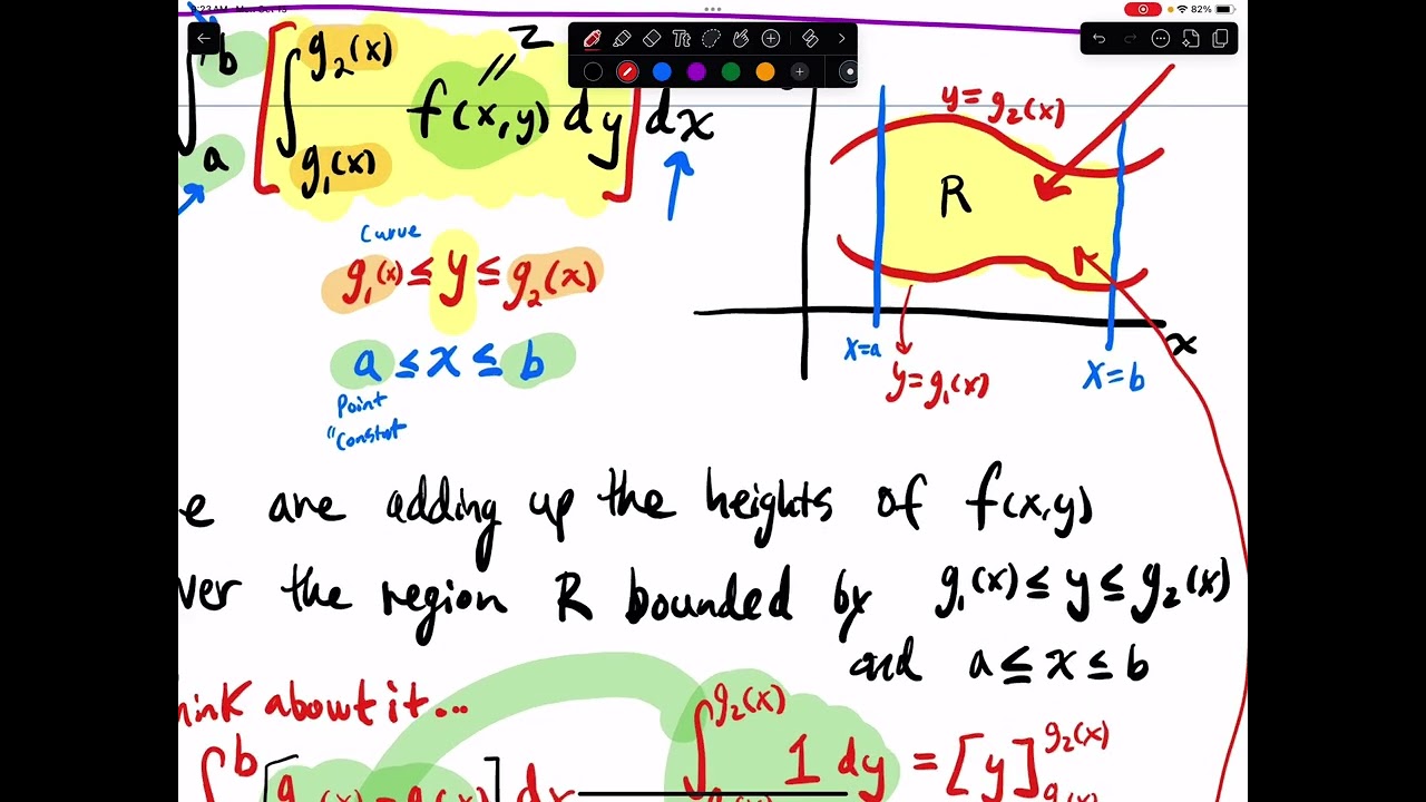 13.1.2 Definition and Example of Finding the Area of a Region R using Iterated Integration 