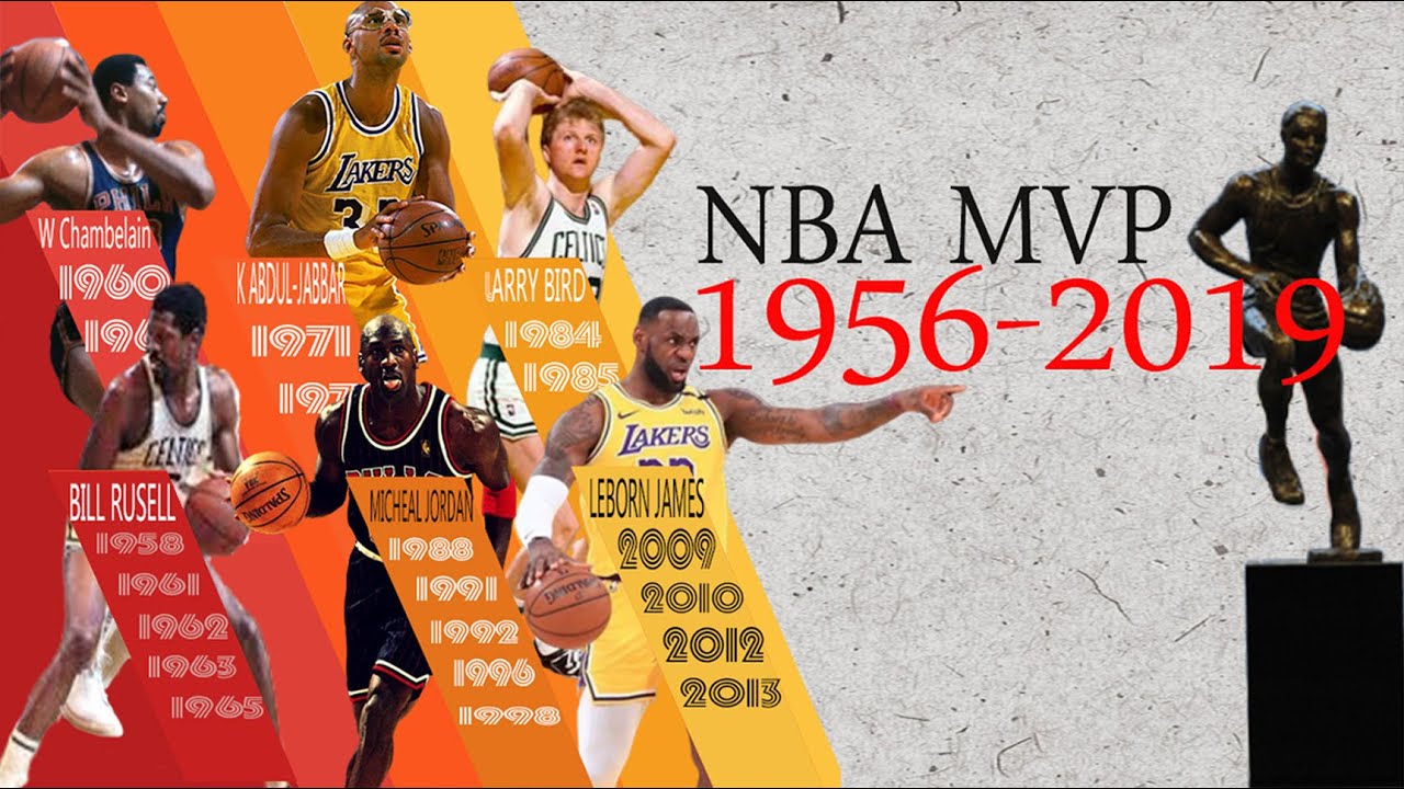 All NBA MVPs（1956-2019）