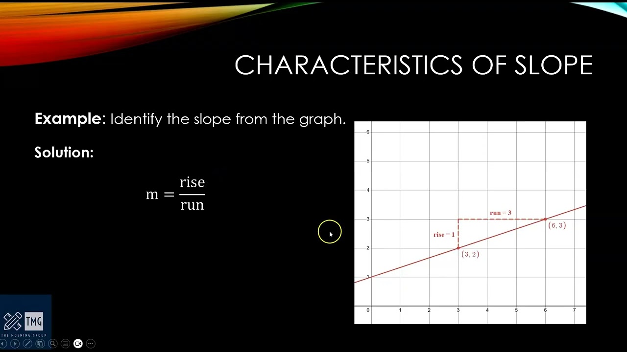 Characteristics of Slope