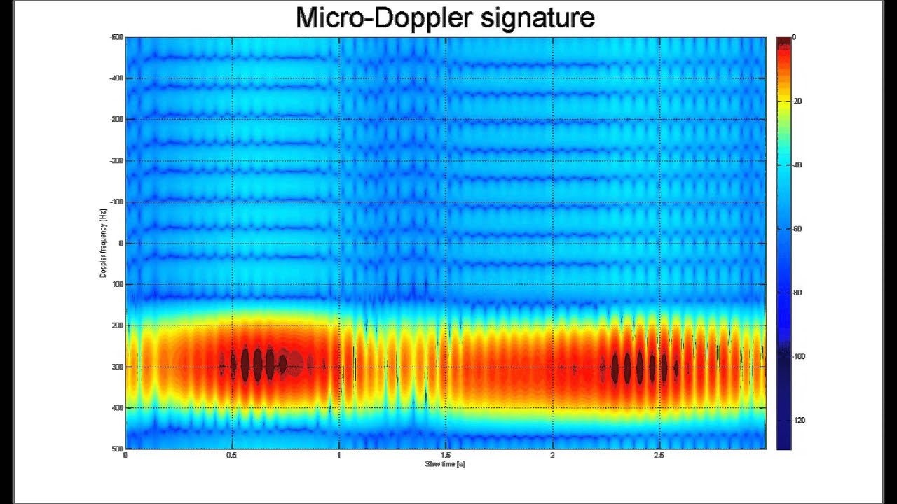 Passive Systems - GPS Passive Radar Helicopter Detection and Classification