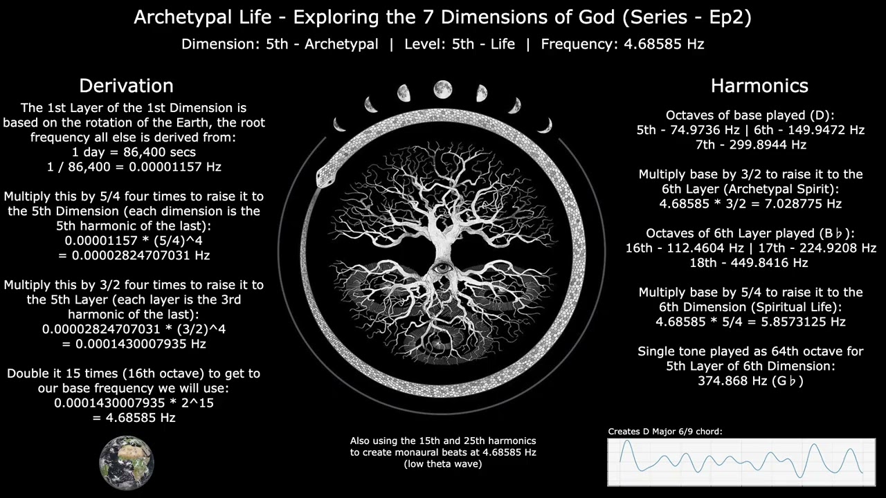 Archetypal Life - Exploring the 7 Dimensions of God (Series - Ep2)