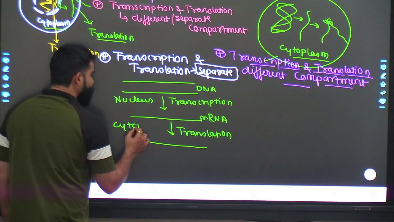 BIOLOGY REVISION FOR BOARDS DAY-2