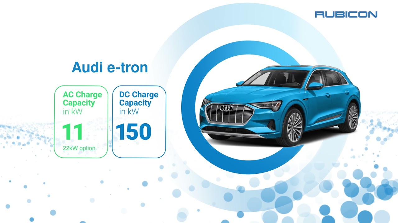 How Does EV Charging Work In South Africa? | Rubicon