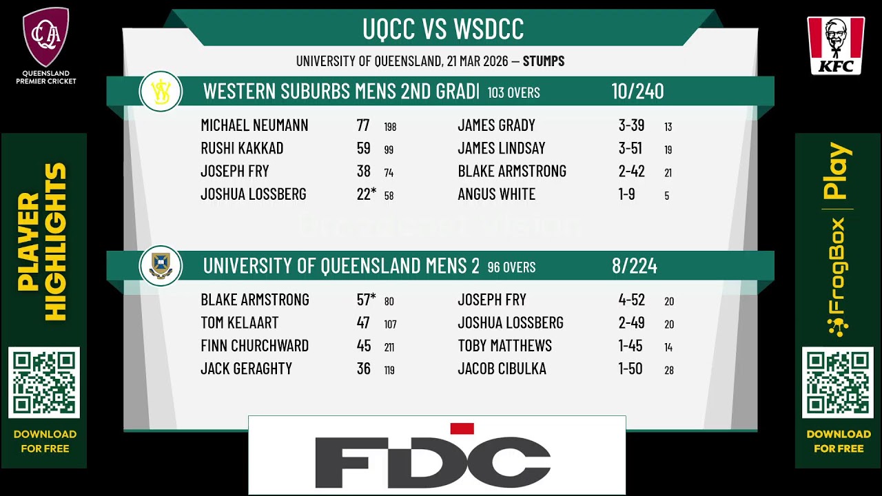 University of Queensland Mens 2nd Grade v Western Suburbs Mens 2nd Grade