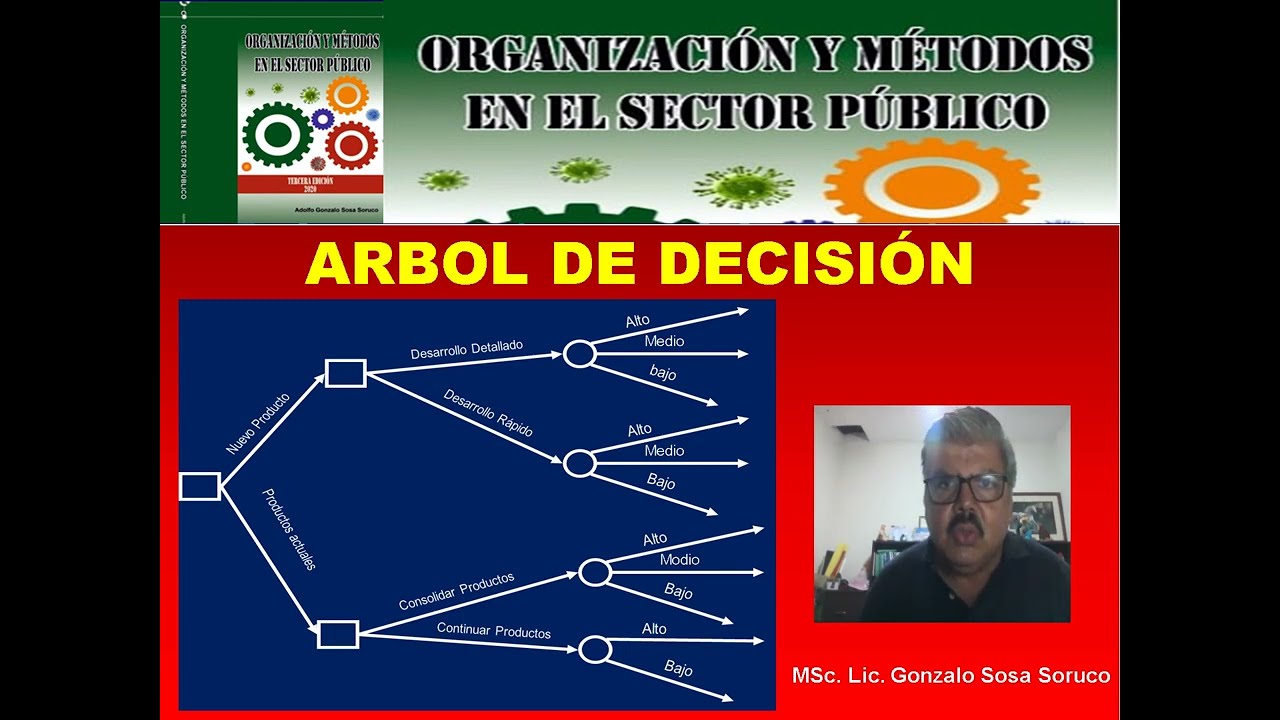ARBOL DE DECISI&Oacute;N