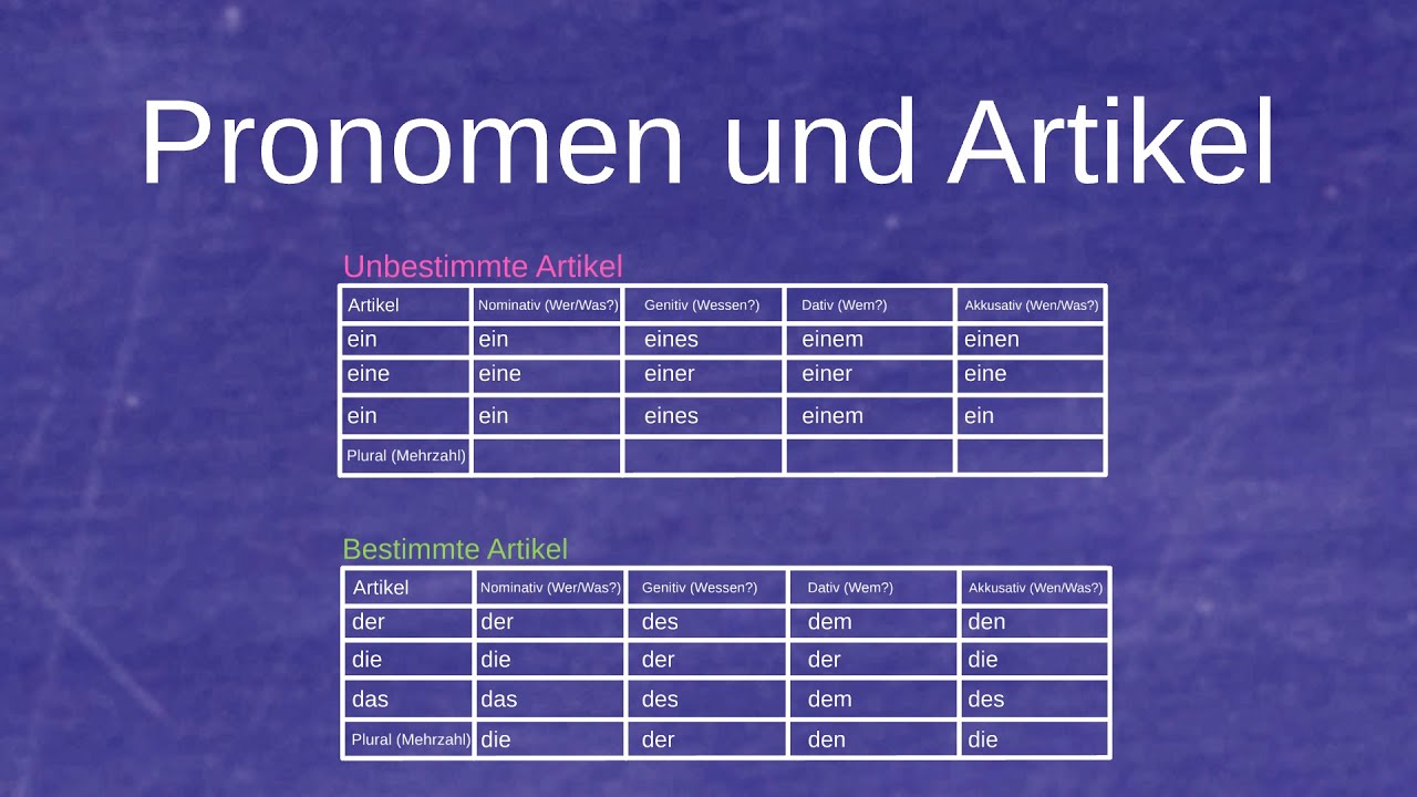 Pronomen und Artikel