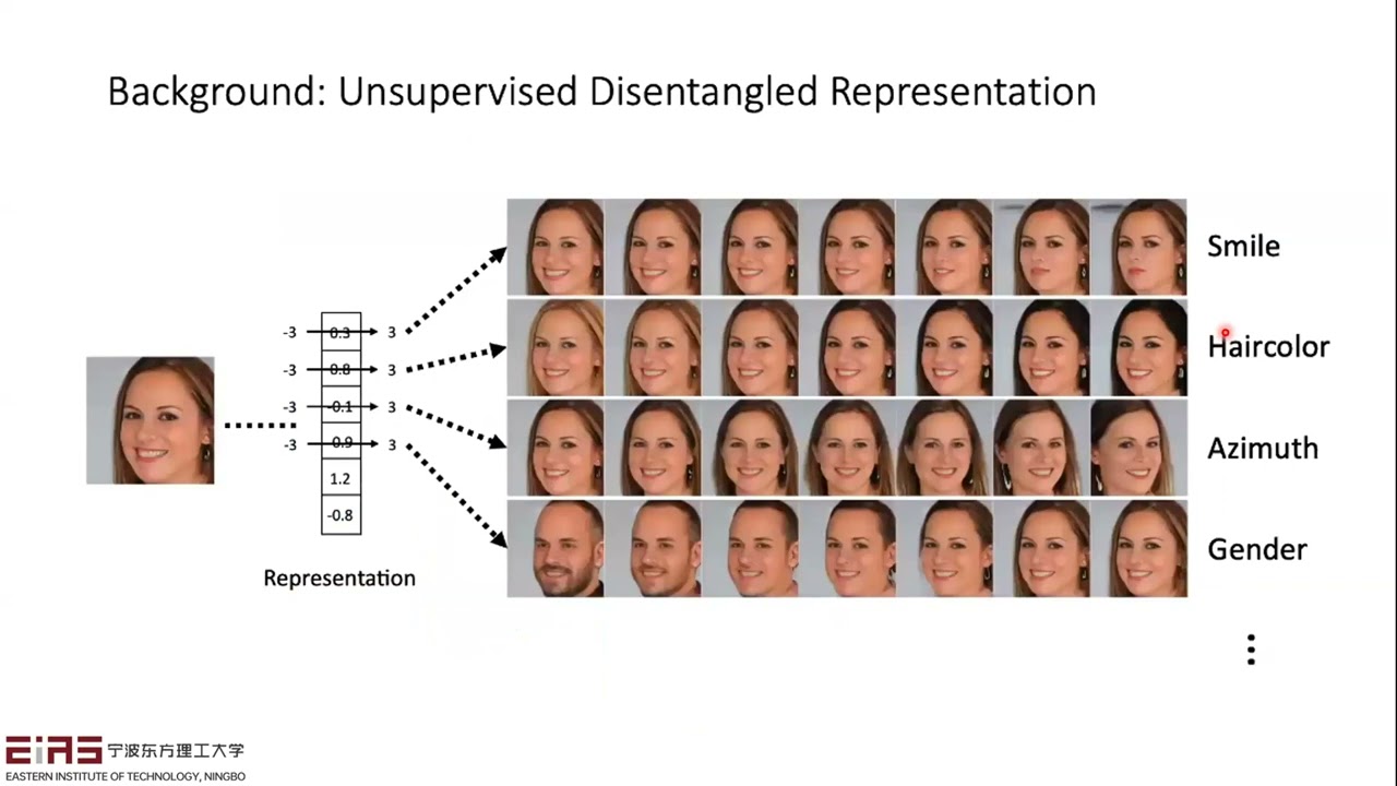 23716   Disentanglement and Compositionality in Computer Vision
