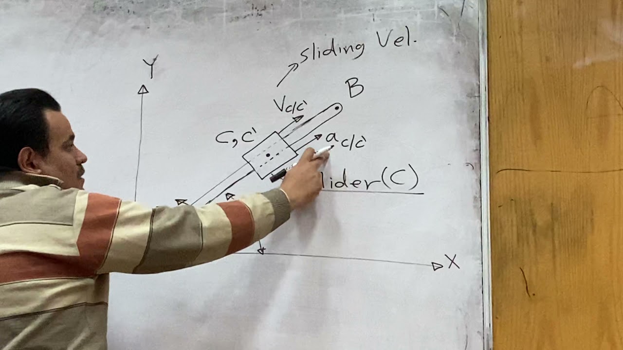 coriolis acceleration part 1