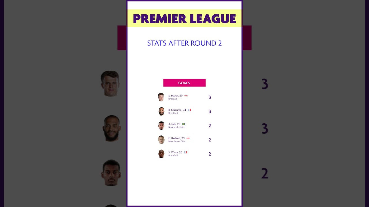 #premierleague