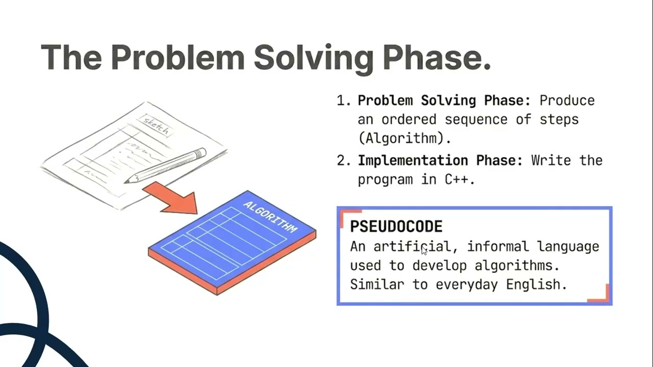 How Computers Work: Hardware, Logic, and Flowcharts