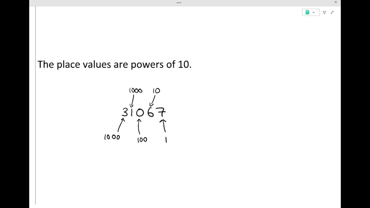 OCR Further Maths A-Level Additional Pure: Base 10 Number System