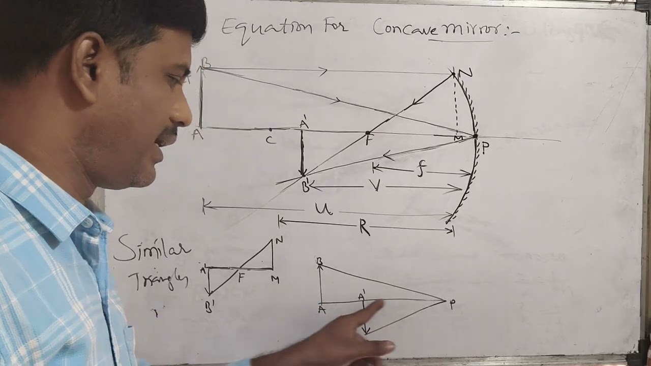 Mirror equation (ray optics) class 12