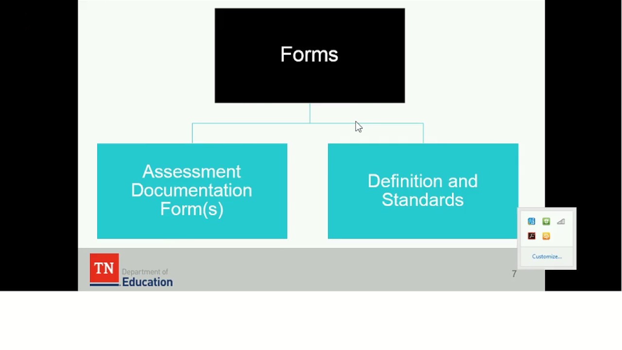 Educational Disability Definitions and Evaluation Procedures