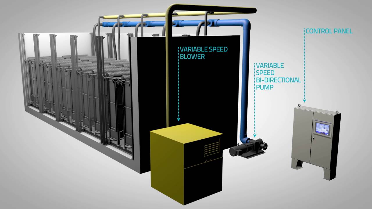 flexMBR - NEW wastewater technology