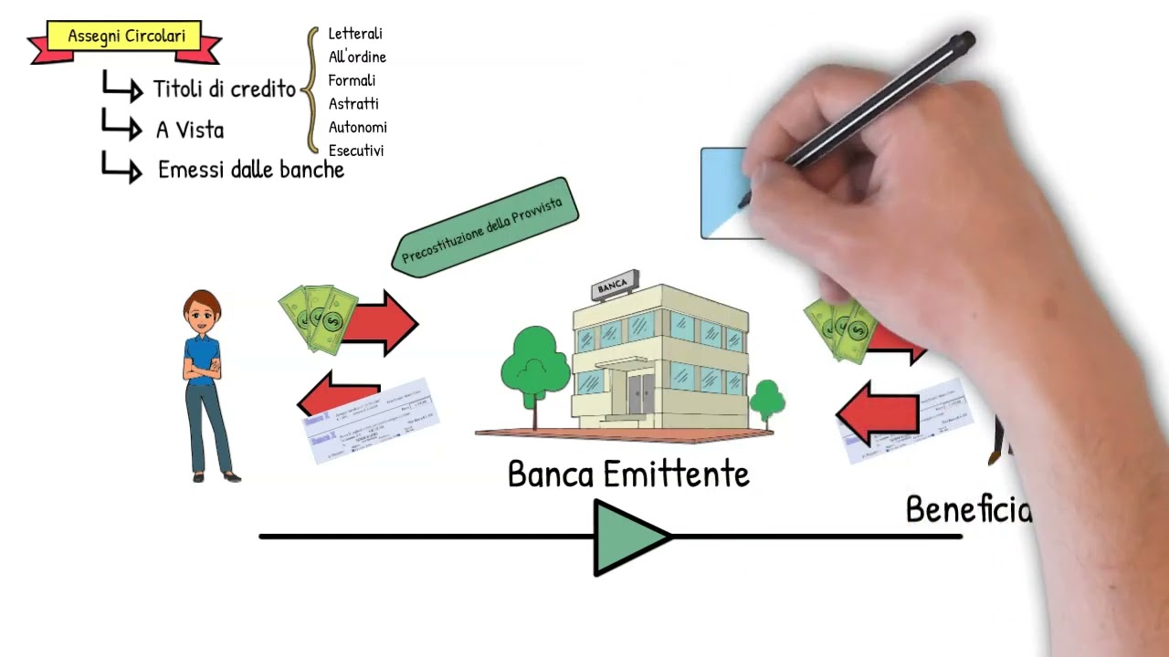 Lezioni di Economia Aziendale - Gli assegni circolari