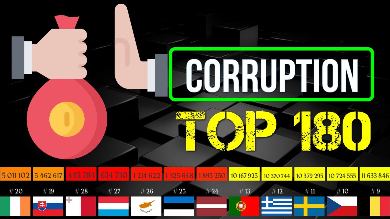 TOP 170 Corruption Perception Index  2023 | Transparency International | country comparison
