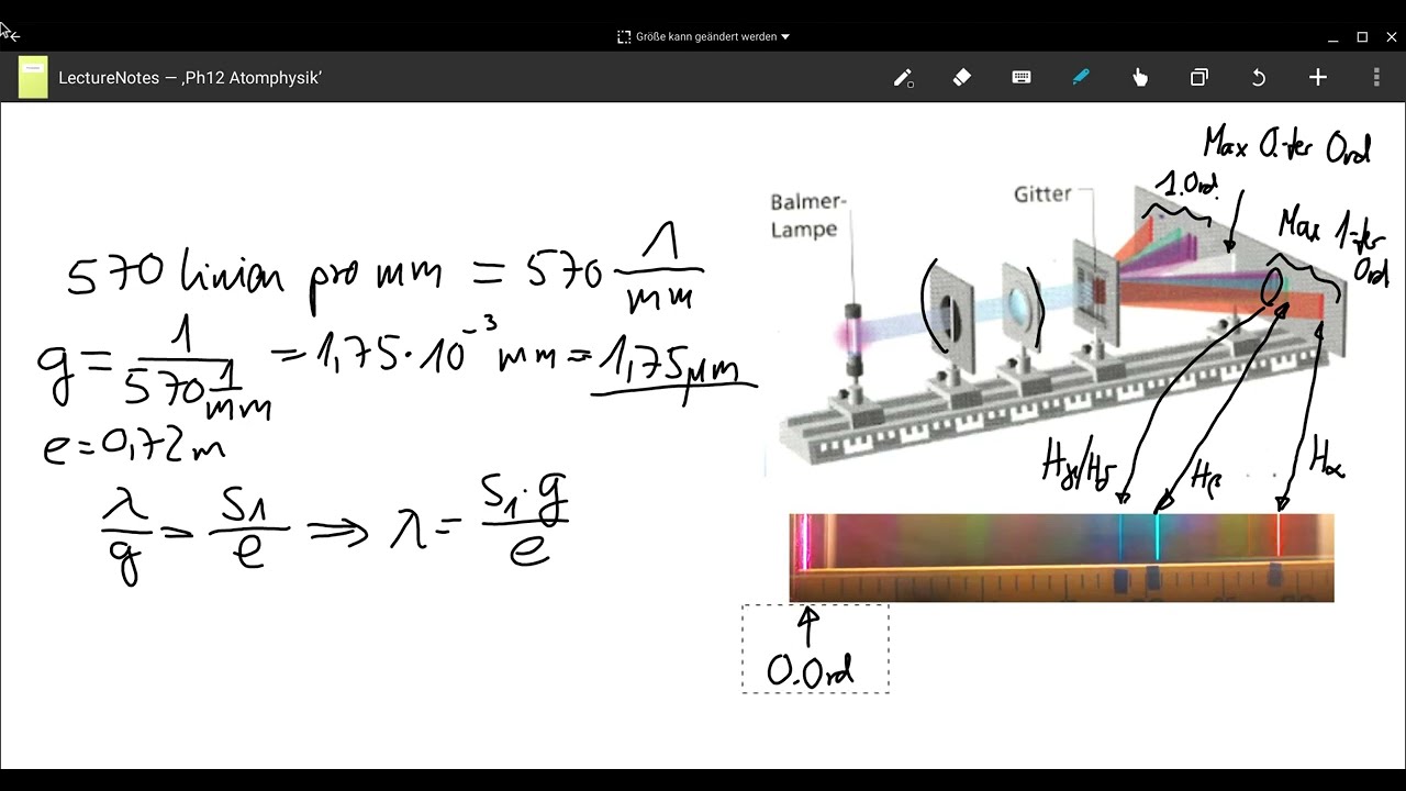 Spektrallinien des Wasserstoffatoms Balmer Serie