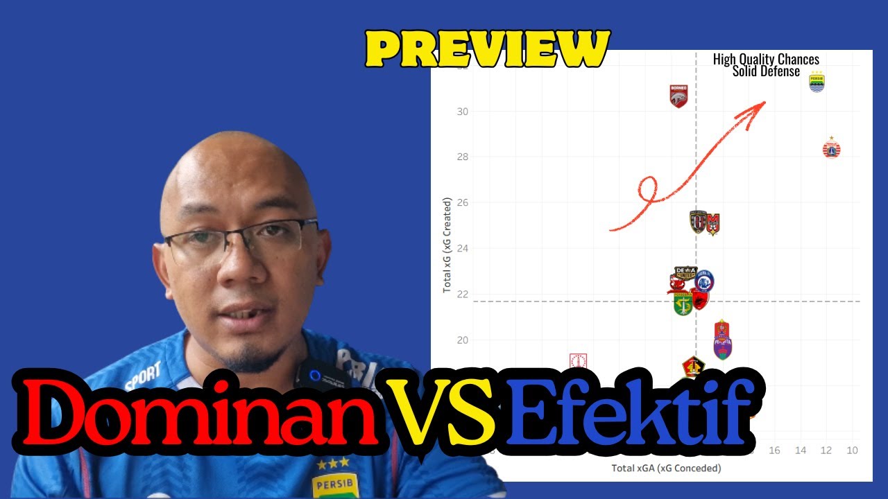 Persib vs Persija | Dominance vs Effectiveness — Preview Duel Dua Tim Terbaik Liga 1