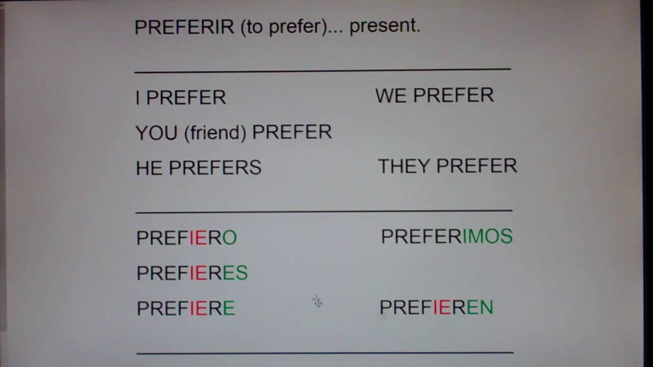 PREFERIR (to Prefer) present forms:  prefiero, prefieres, prefiere, preferimos, prefieren..