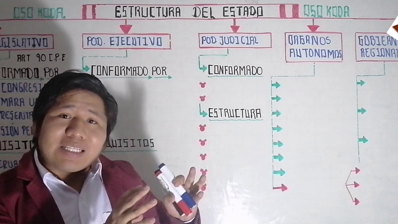 ESTRUCTURA DEL ESTADO