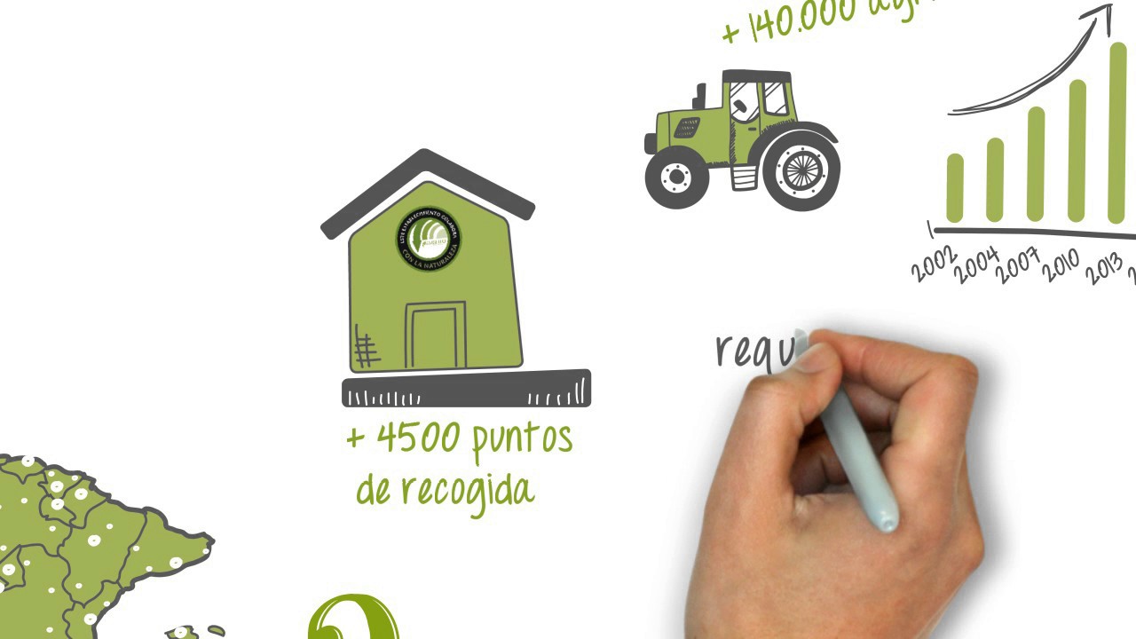 Gestiona los envases de tu explotación con Sigfito