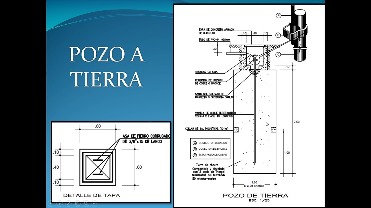 ELEMENTOS DE UN PLANO ELECTRICO