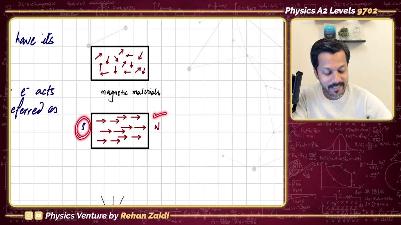 Electromagnetism | Lecture 1 | A2 Level 9702