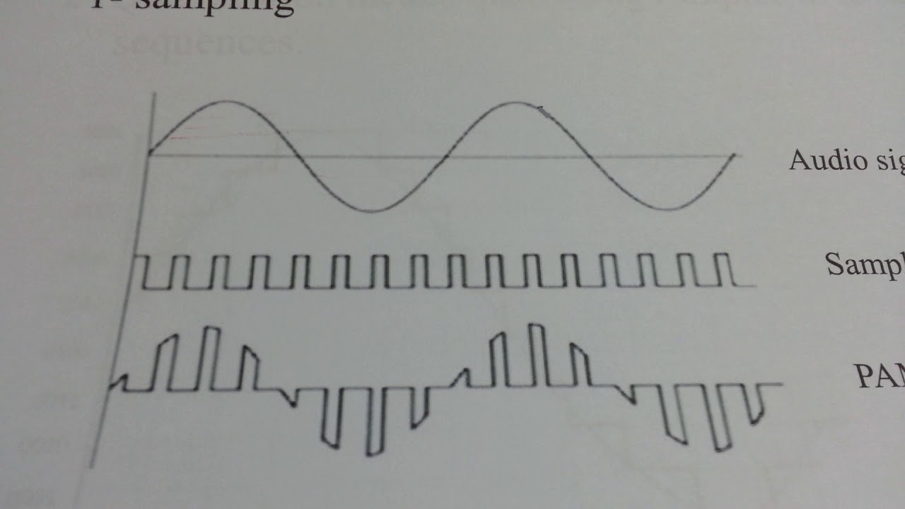 Pulse Position Modulation and Pulse Code Modulation-6-  محاضرة الاتصالات