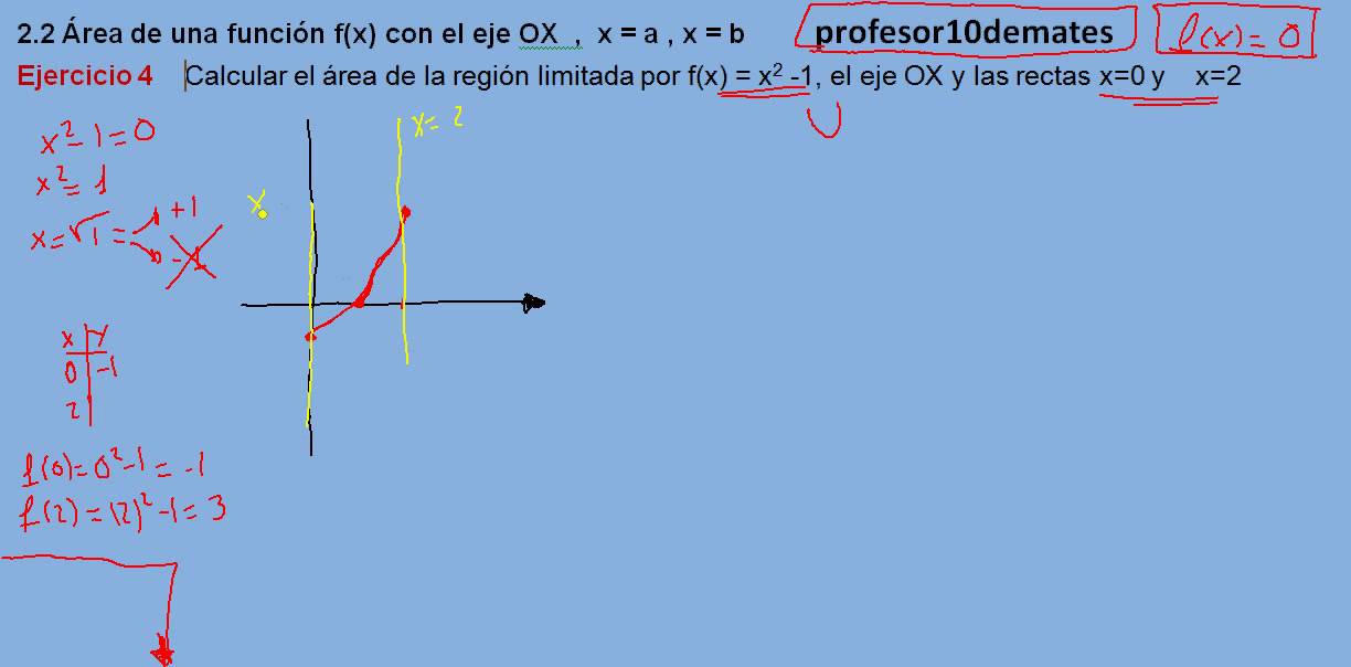 integrales definidas Área de una función con el eje OX    x = a  x = b  02