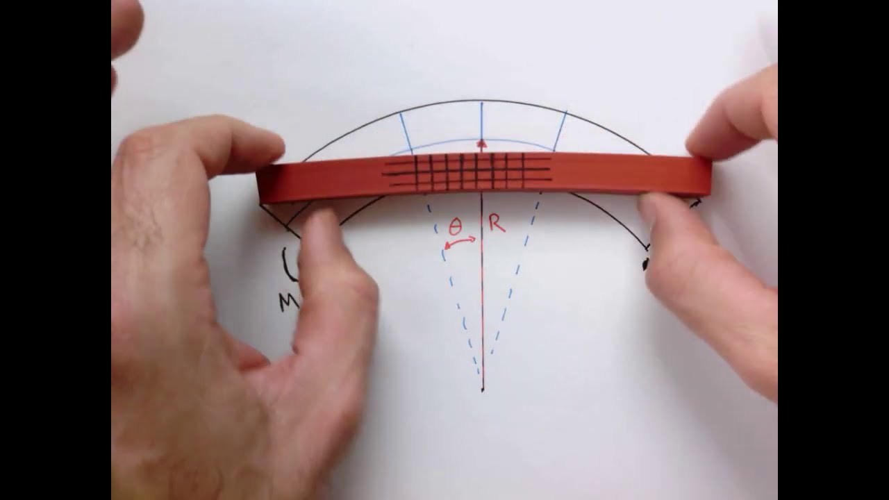 Introduction to bending