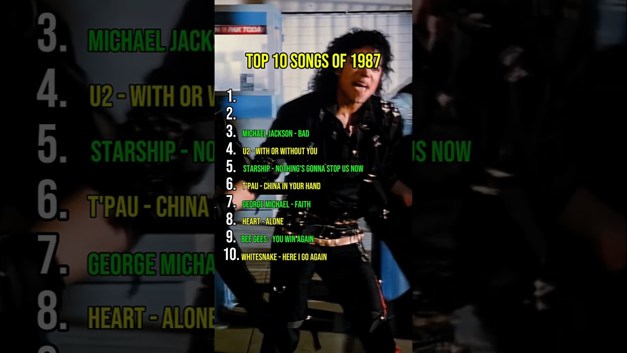 1987&rsquo;s Top 10 Hits That Rocked a Generation 🎶🔥 1987Hits #80sMusic #NostalgiaVibes #shorts