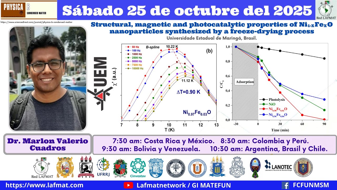 Structural, magnetic and photocatalytic properties of NiFeO nanoparticles | Dr. Marlon Valerio C.