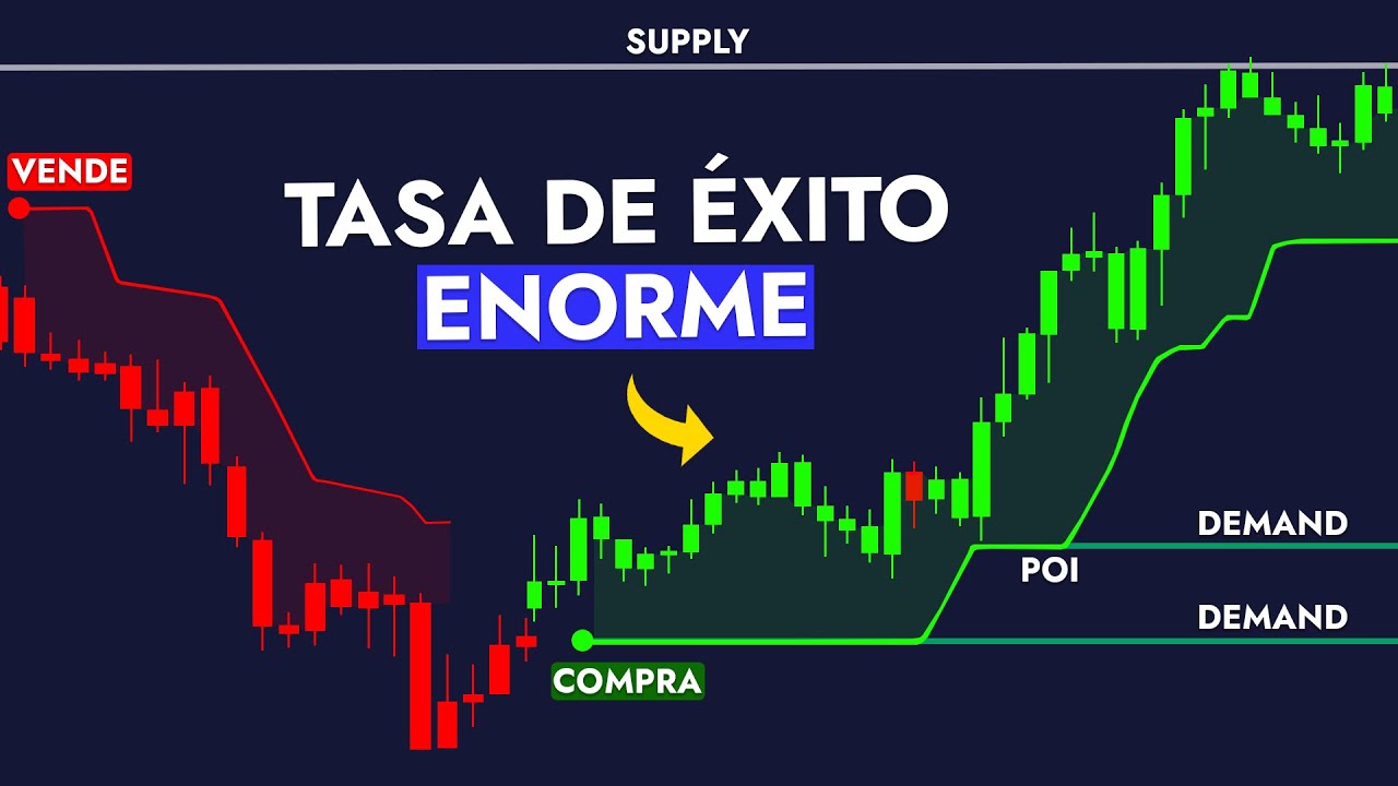 &iexcl;40 INDICADORES EN UNO! &iexcl;El ARMA SECRETA que CAMBIAR&Aacute; Tu Trading!