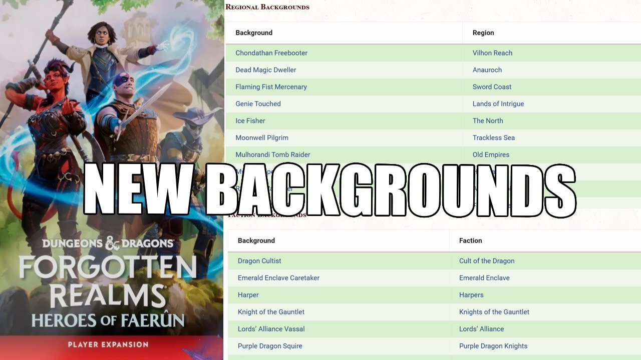 Предыстории в Forgotten Realms: Heroes of Faerun | Nerd Immerison