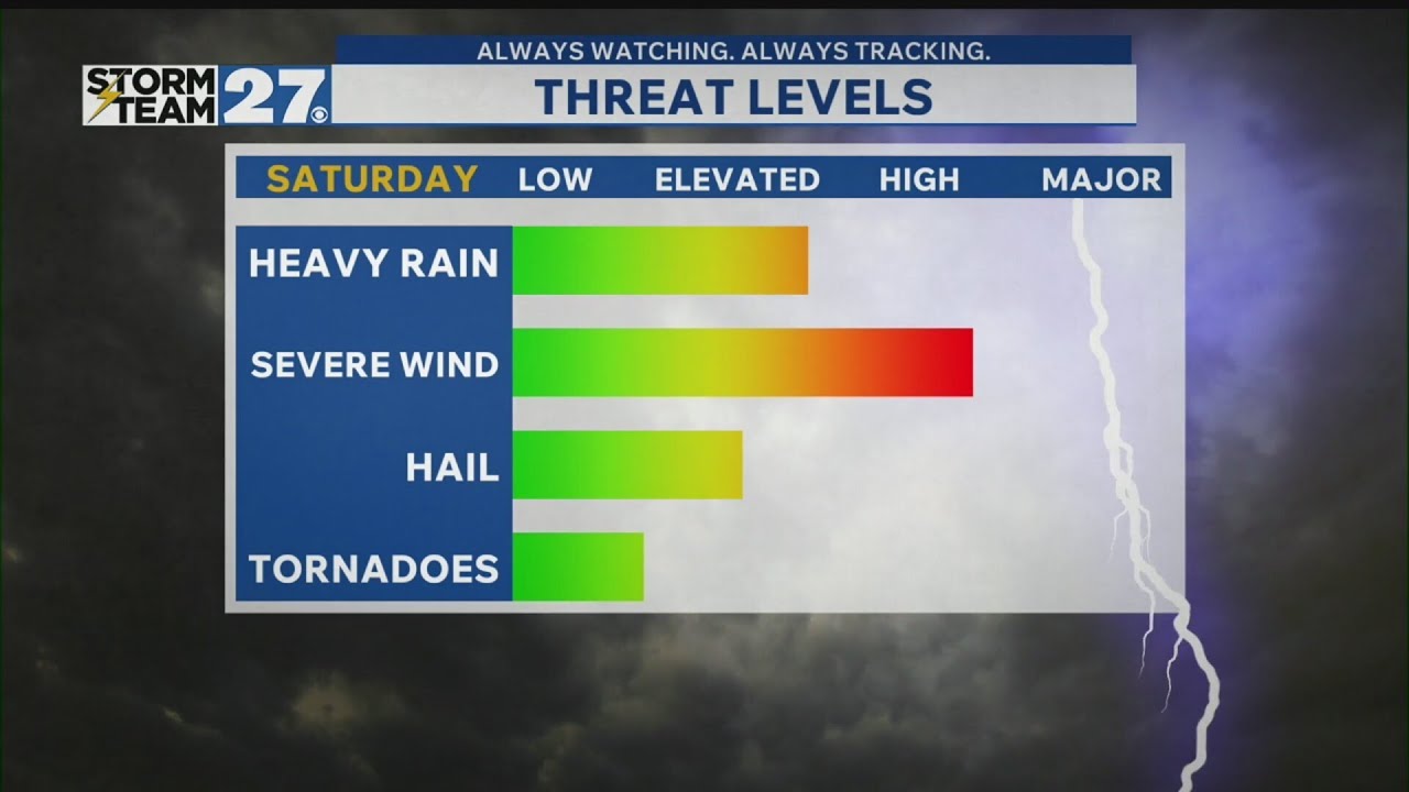 Showers and storms return into your Saturday afternoon