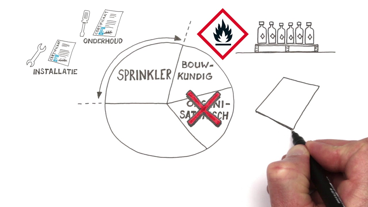 Certificatie van Sprinklerinstallaties: hoe werkt dat precies?