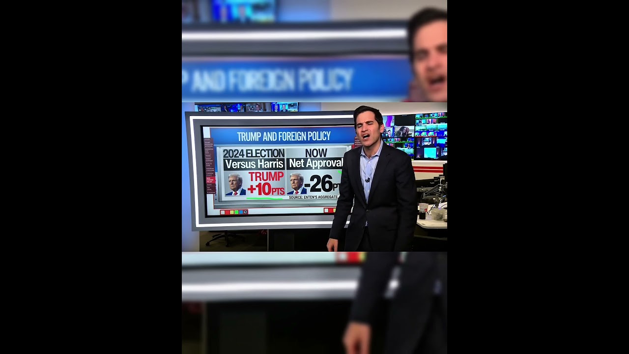 😱 Americans Are Losing Confidence in Trump's Foreign Policy? #news #newsupdate #shortvideo
