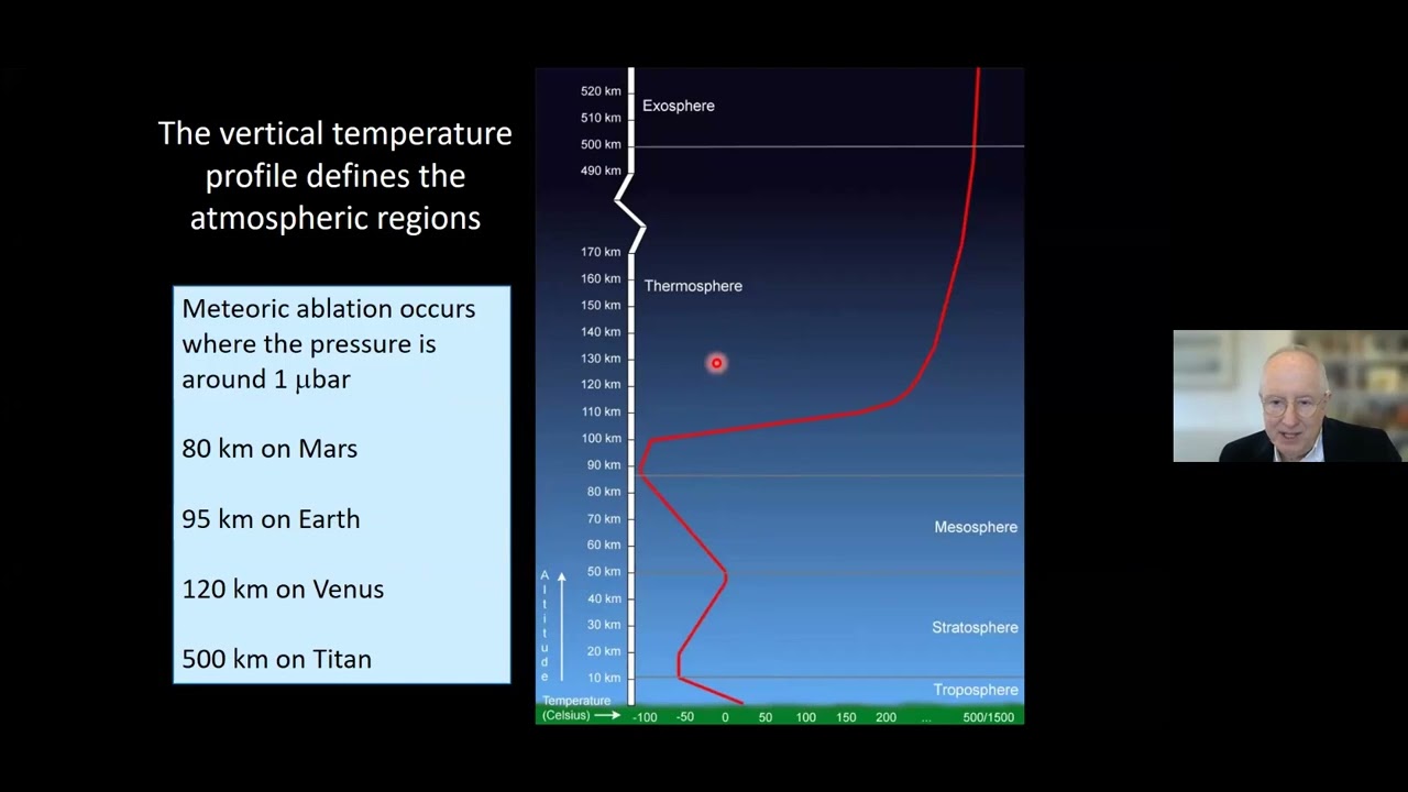 Cosmic Dust in Planetary Atmospheres - Professor John Plane, University of Leeds