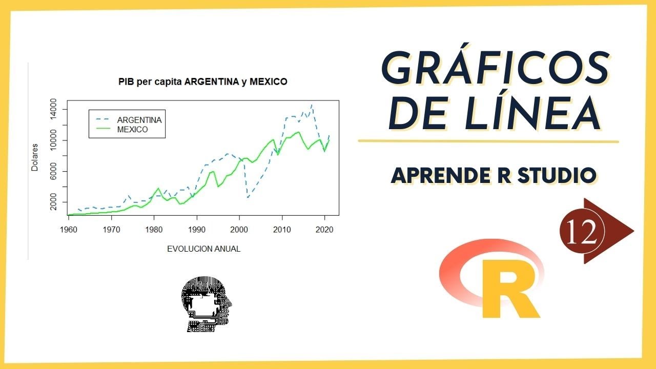 Cómo crear y personalizar Gráficos de Línea en R | Aprende a programar en R desde 0 / Clase 12